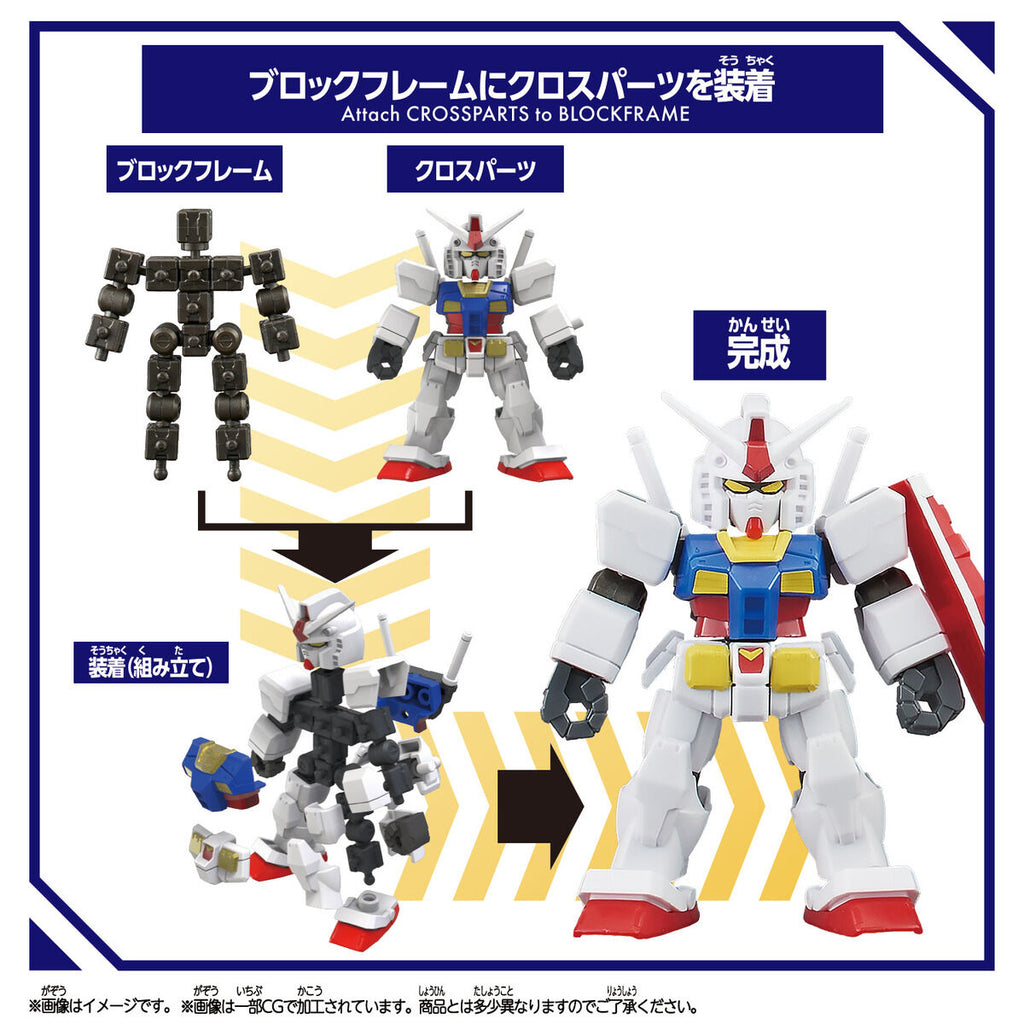 BLOCKCROSS GUNDAM 機動戰士 高達
