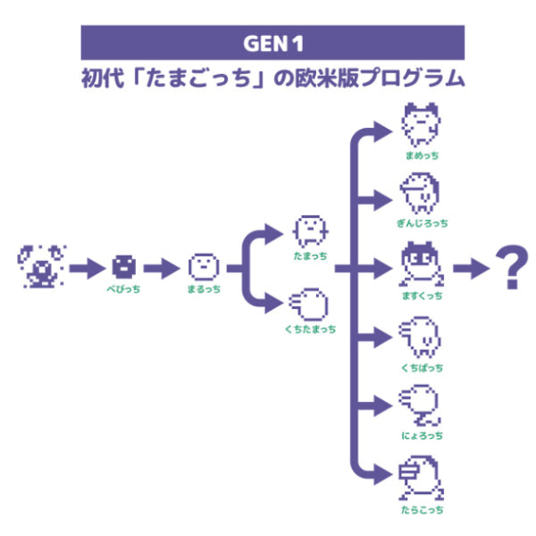 ORIGINAL TAMAGOTCHI COLOR COLLECTION (9 variants) 他媽哥池 塔麻可吉