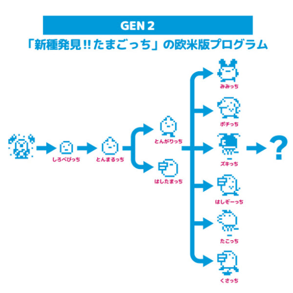ORIGINAL TAMAGOTCHI COLOR COLLECTION (9 variants) 他媽哥池 塔麻可吉